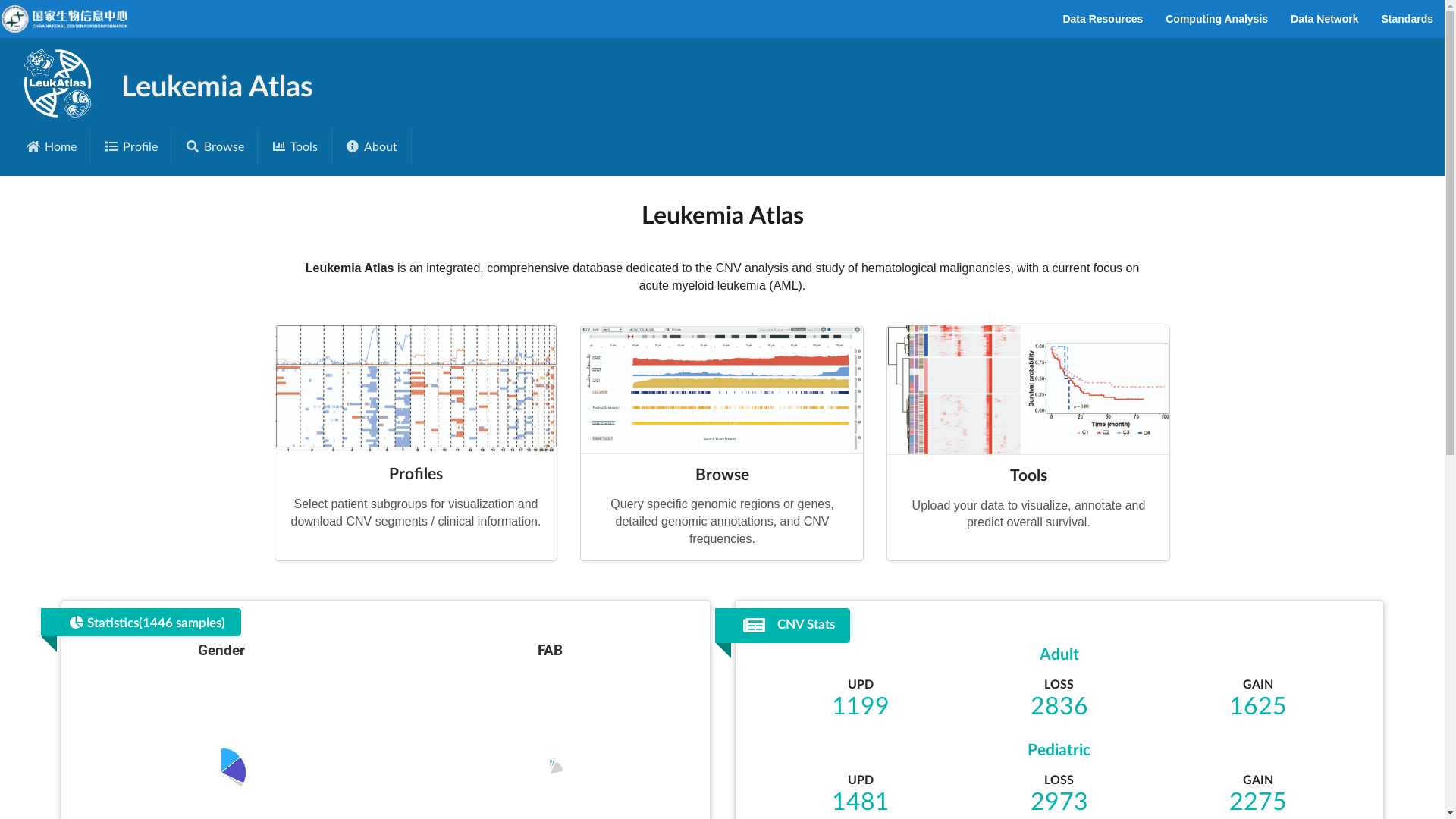 LeukAtlas: Patterns and variations of copy number alterations in acute ...