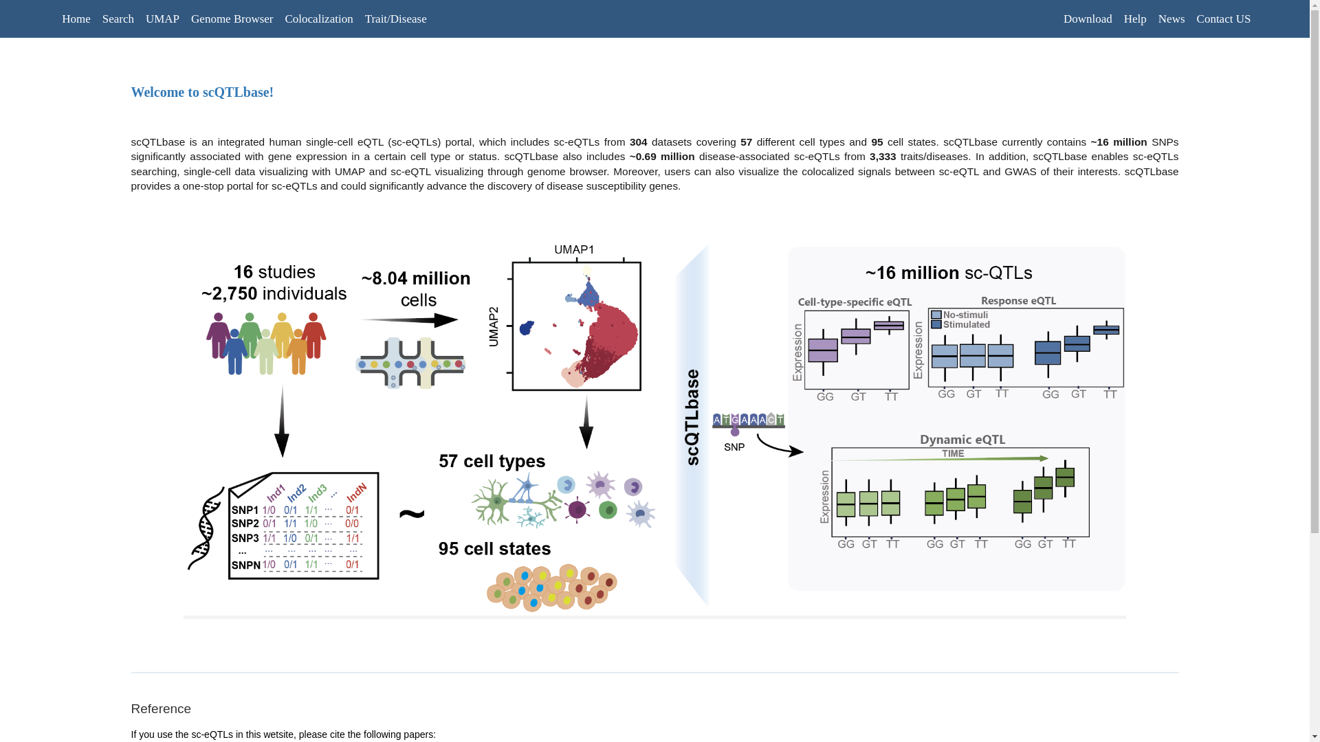 scQTLbase: an integrated human single-cell eQTL database. | BioTreasury