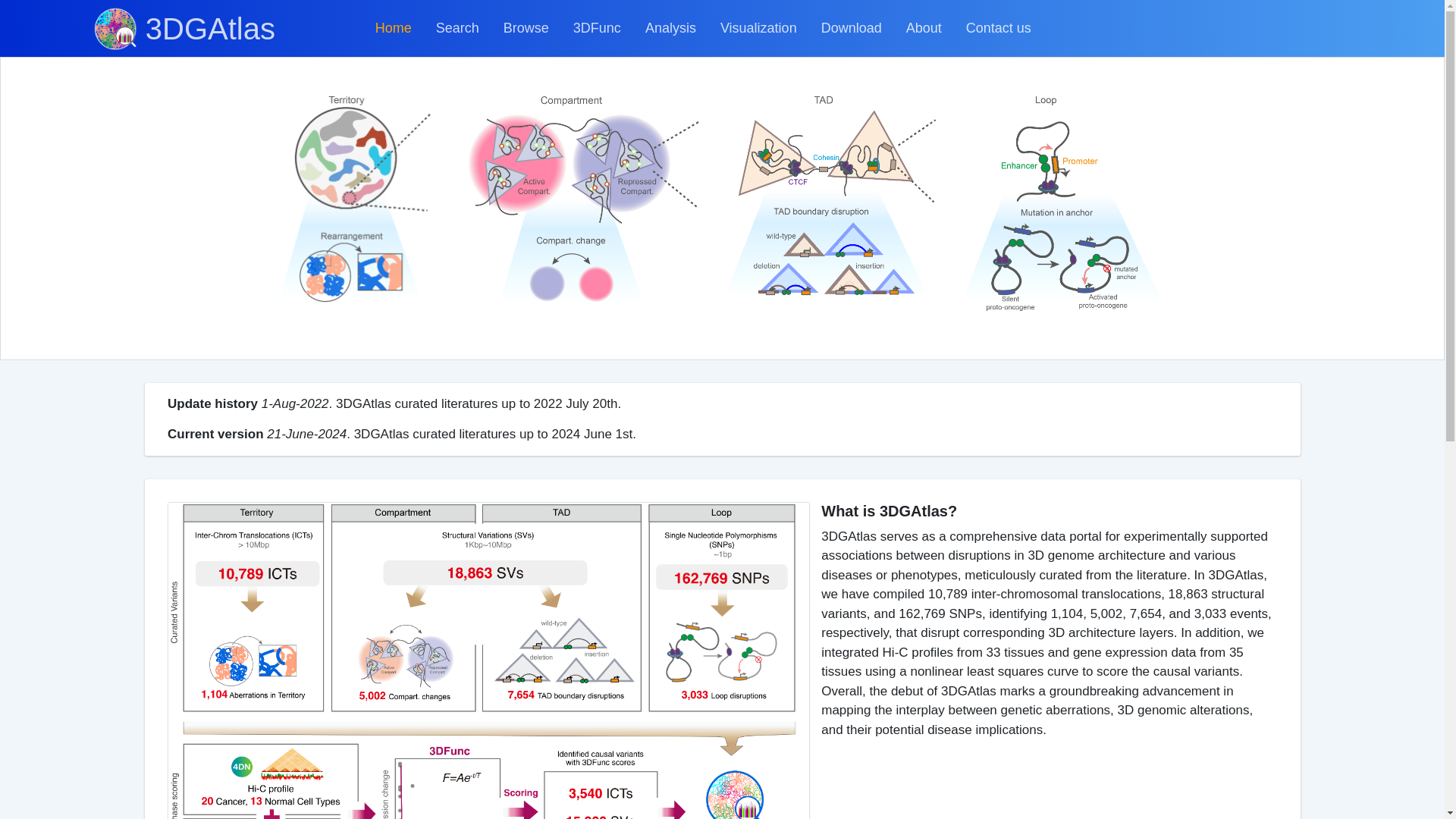 Variant Rasa Atlas 3DGAtlas: A 3D Genome Atlas of Genetic Variants and Their Pathological ...