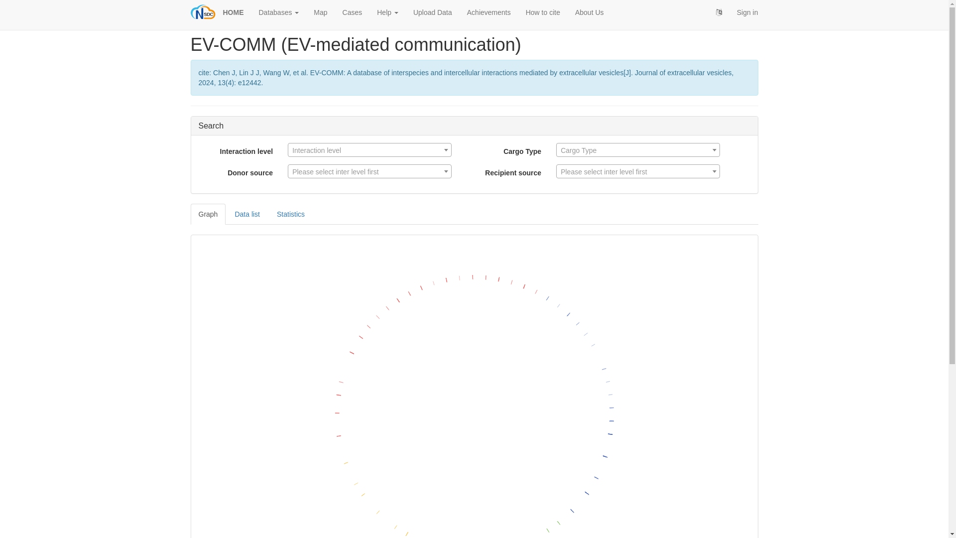 EV-COMM: A database of interspecies and intercellular interactions ...