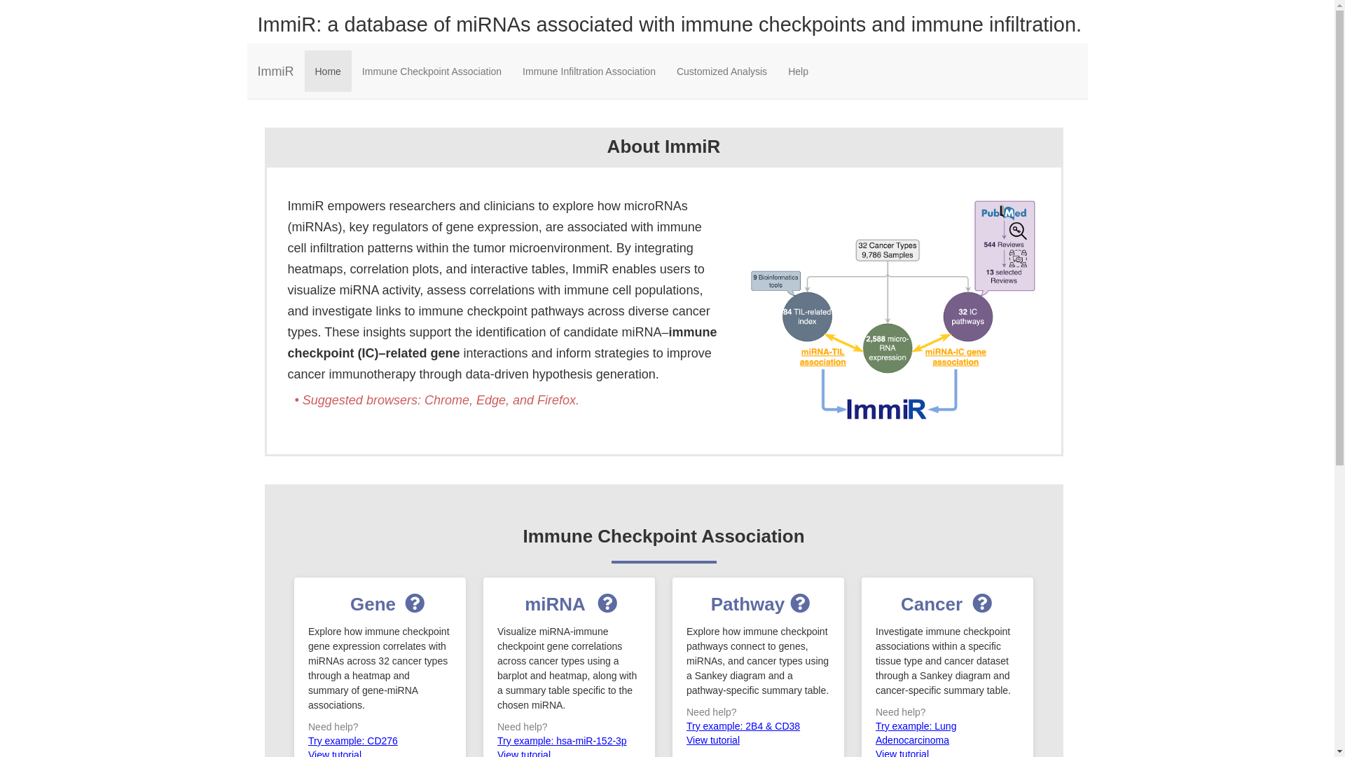 ImmiR: A database of microRNAs associated with immune checkpoints and ...