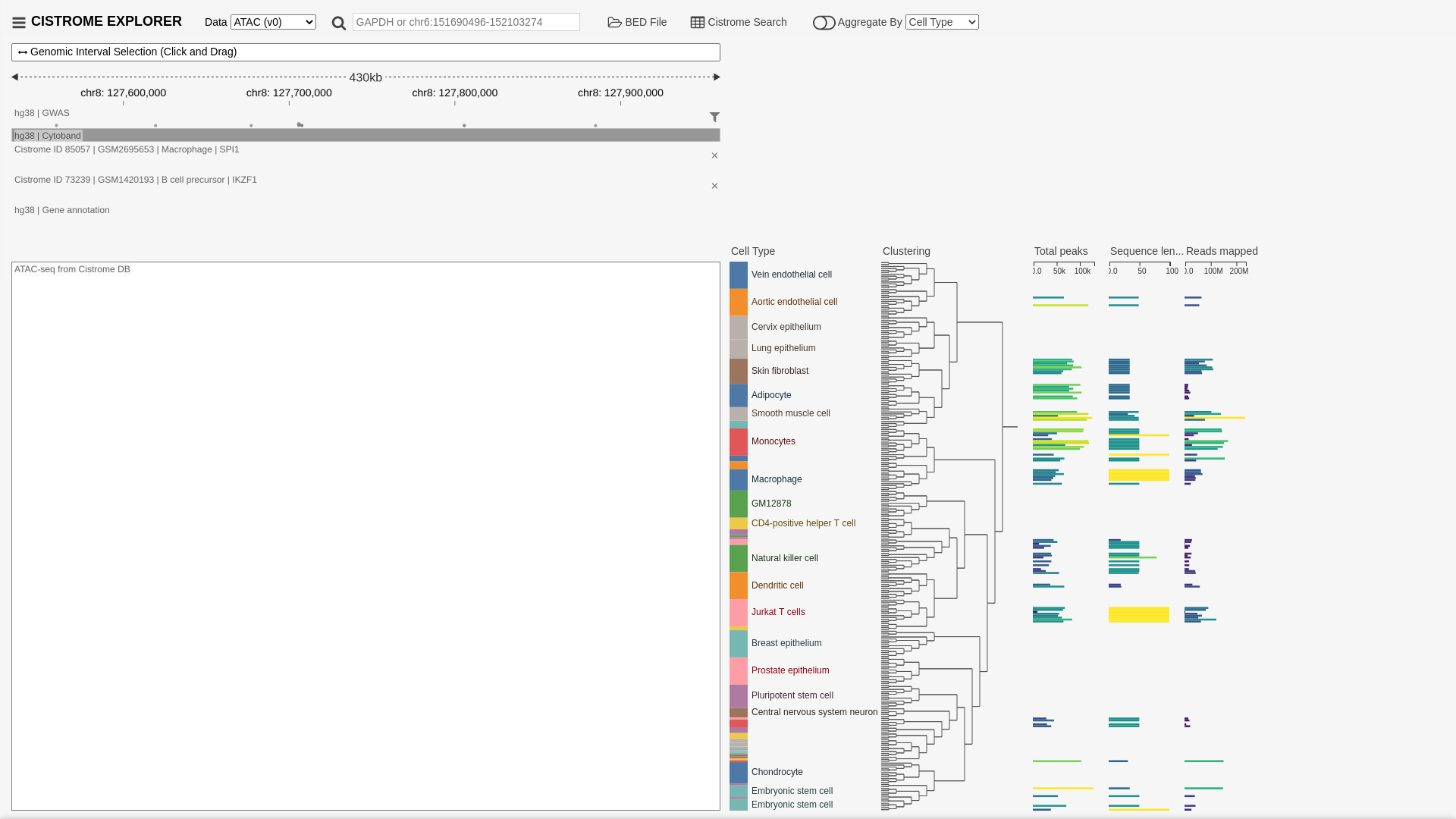 Cistrome Explorer: an interactive visual analysis tool for large-scale ...