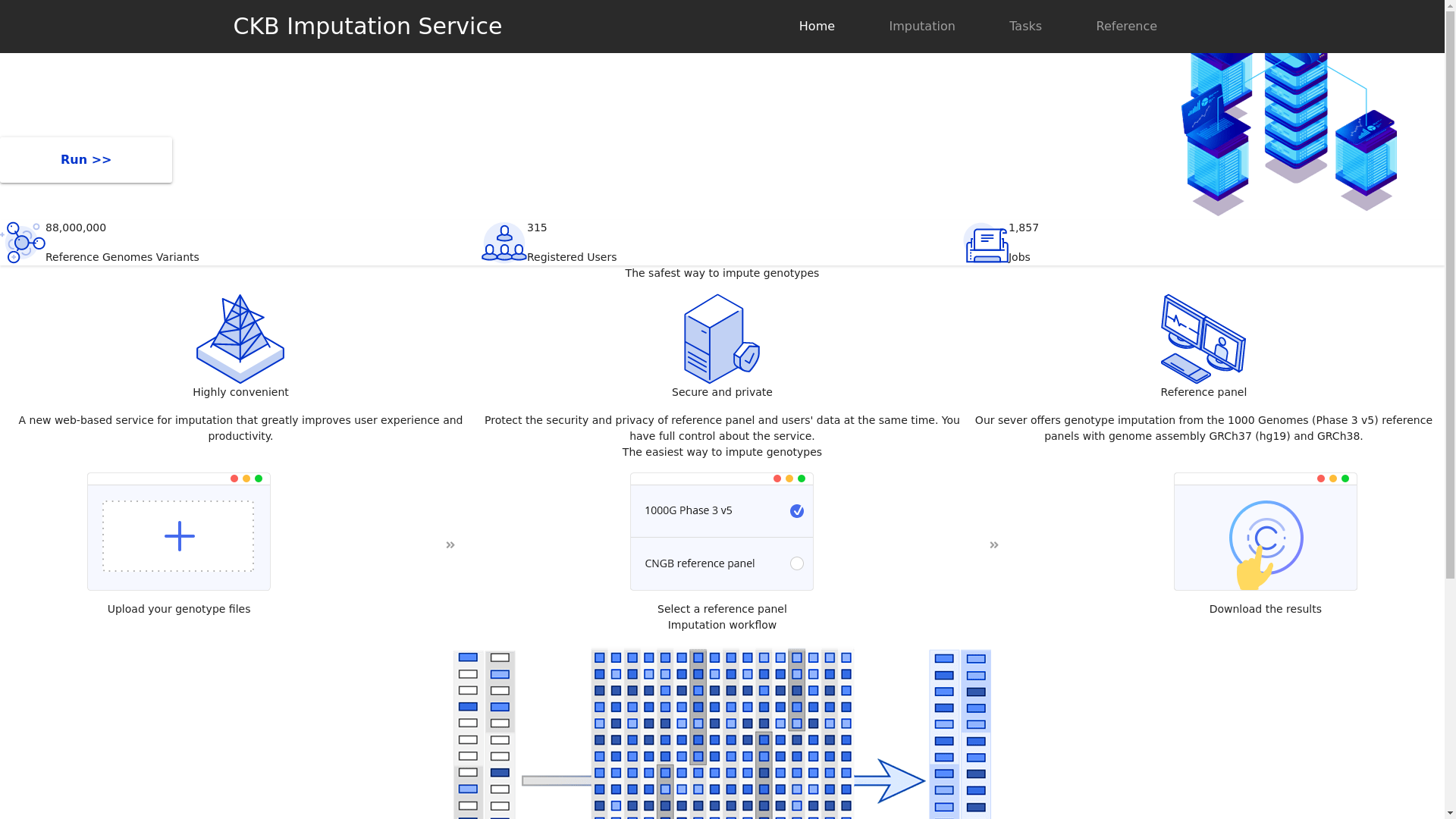 CKB reference panel: A high-resolution haplotype-resolved Reference ...