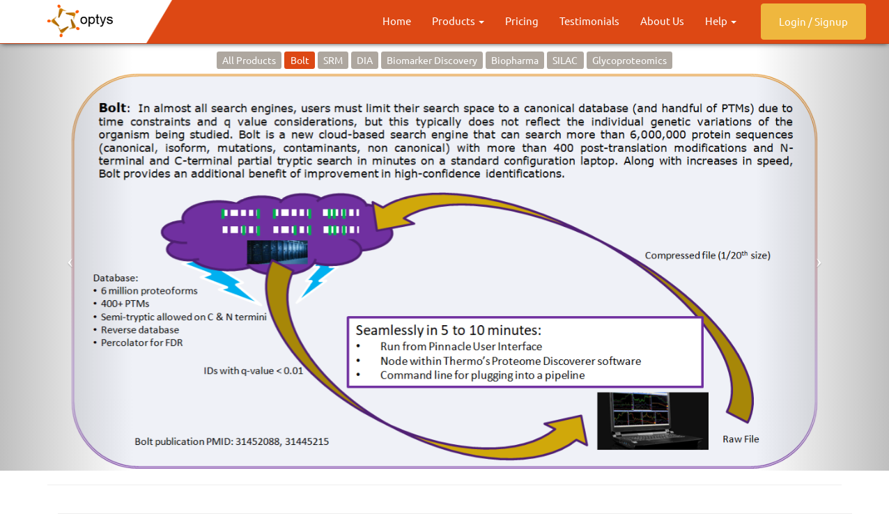 Bolt: a New Age Peptide Search Engine for Comprehensive MS/MS ...