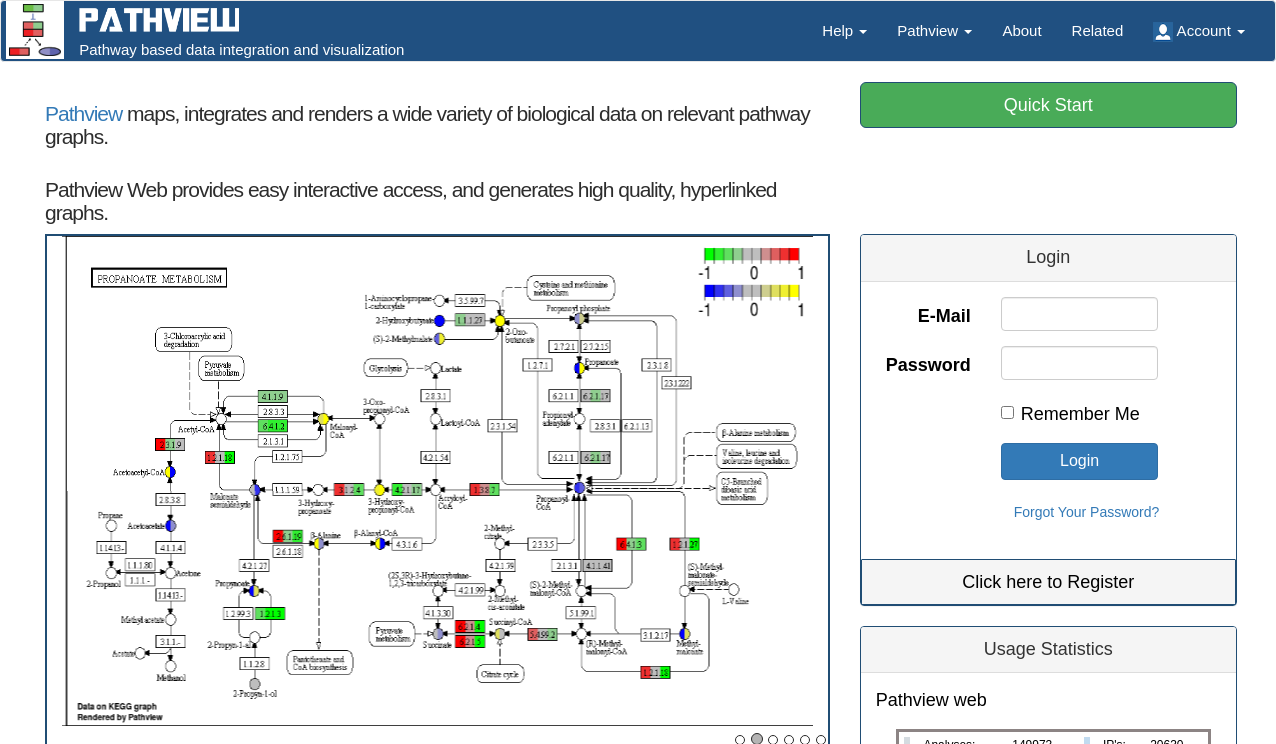 Pathview Web: user friendly pathway visualization and data integration ...