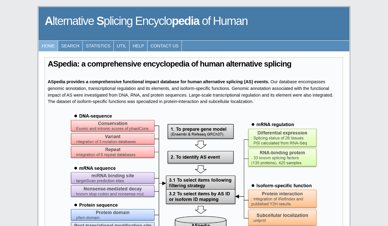 ASpedia: a comprehensive encyclopedia of human alternative splicing ...