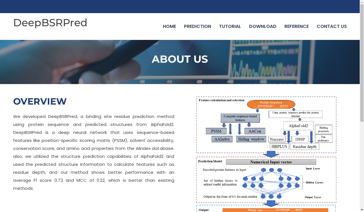 DeepBSRPred: DeepBSRPred, a binding site residue prediction method ...