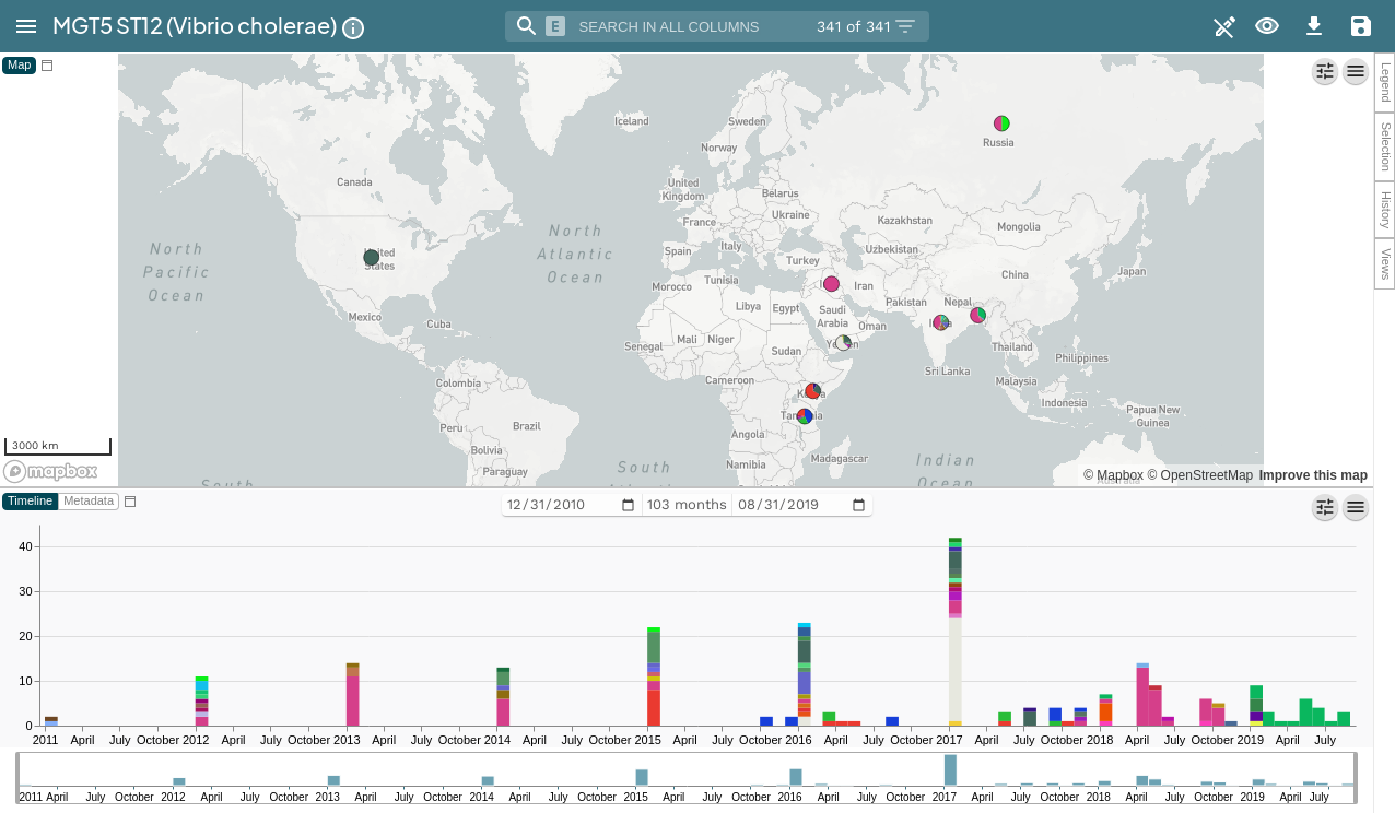 MGTdb: A web service and database for studying the global and local ...