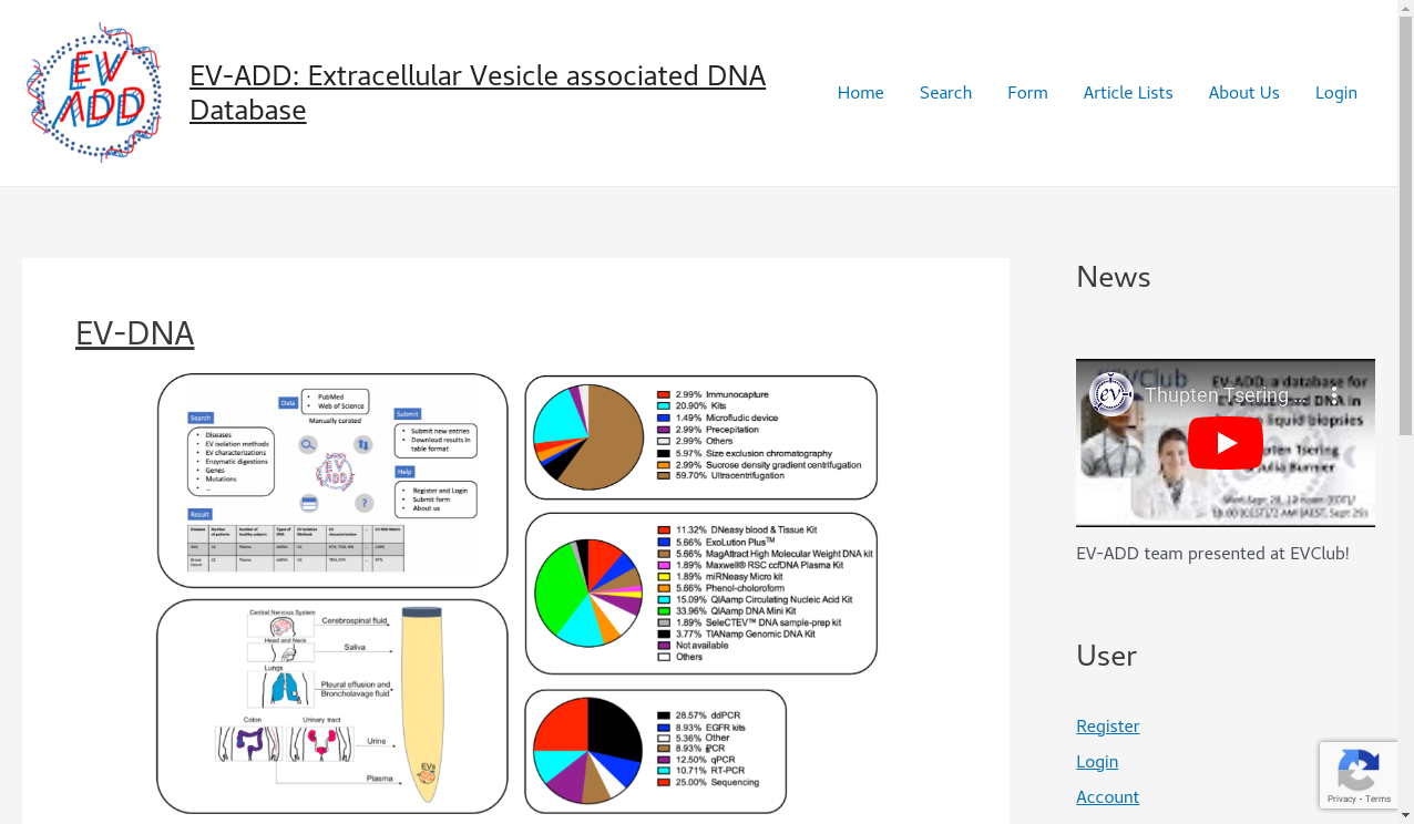 EV-DNA: Database for EV-associated DNA in human liquid biopsy samples ...