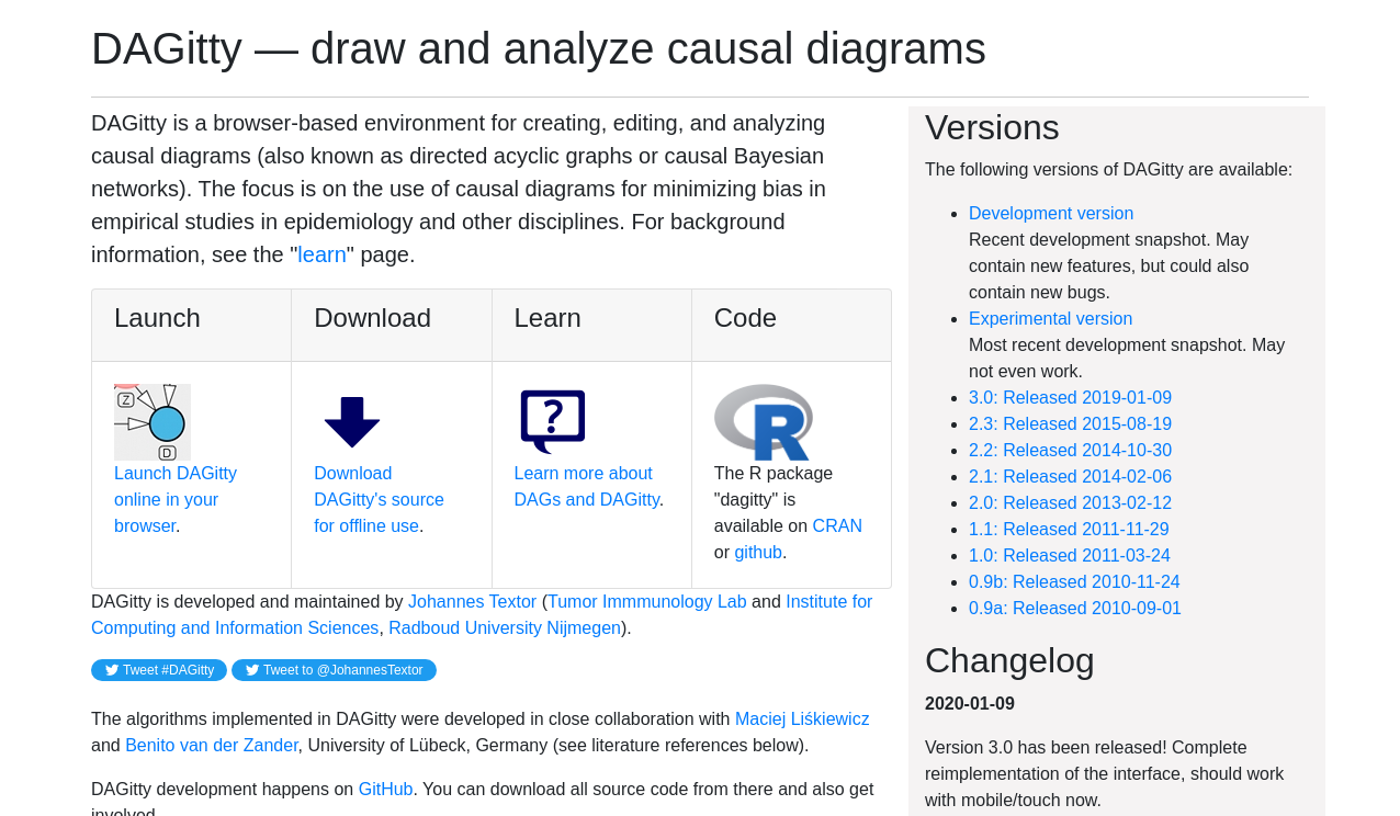 Dagitty: Identifiability of causal effects in test-negative design ...