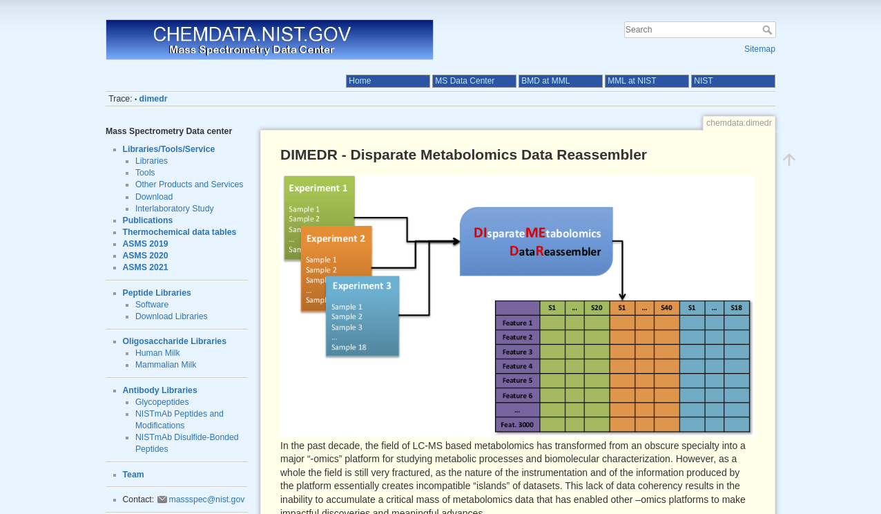 DIMEDR: Disparate Metabolomics Data Reassembler: A Novel Algorithm for ...