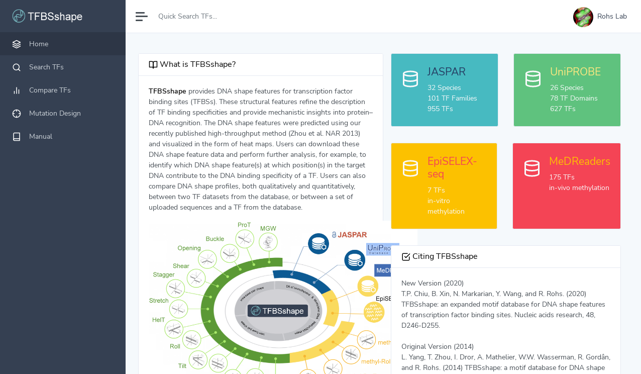 TFBSshape: An expanded motif database for DNA shape features of ...