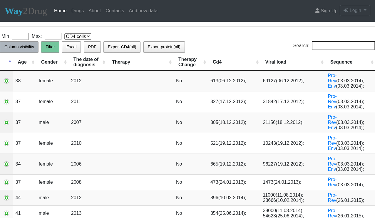 RHIVDB: A Freely Accessible Database of HIV Amino Acid Sequences and ...