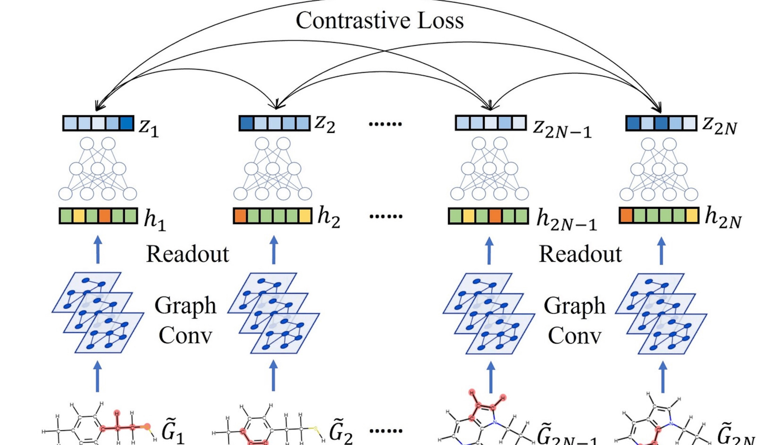 MolCLR: Molecular contrastive learning of representations via graph ...