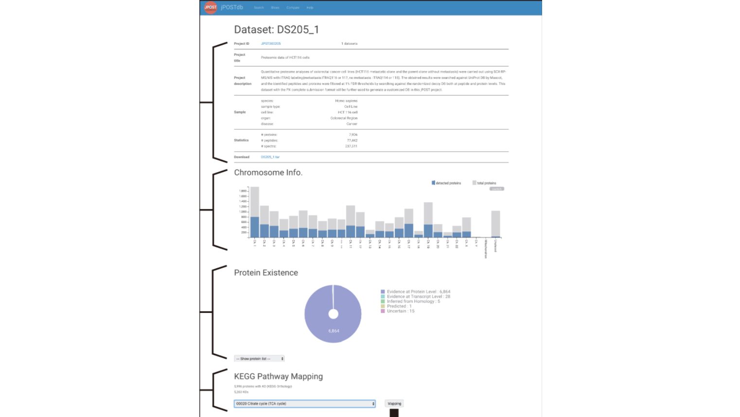 jPOST: The jPOST environment: an integrated proteomics data repository ...