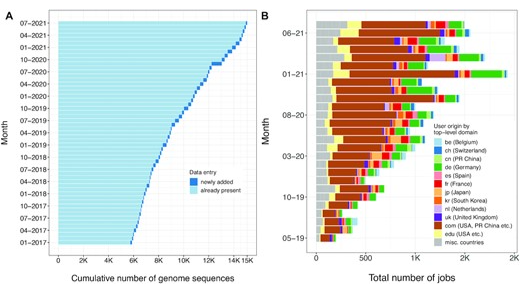 TYGS and LPSN: a database tandem for fast and reliable genome-based ...