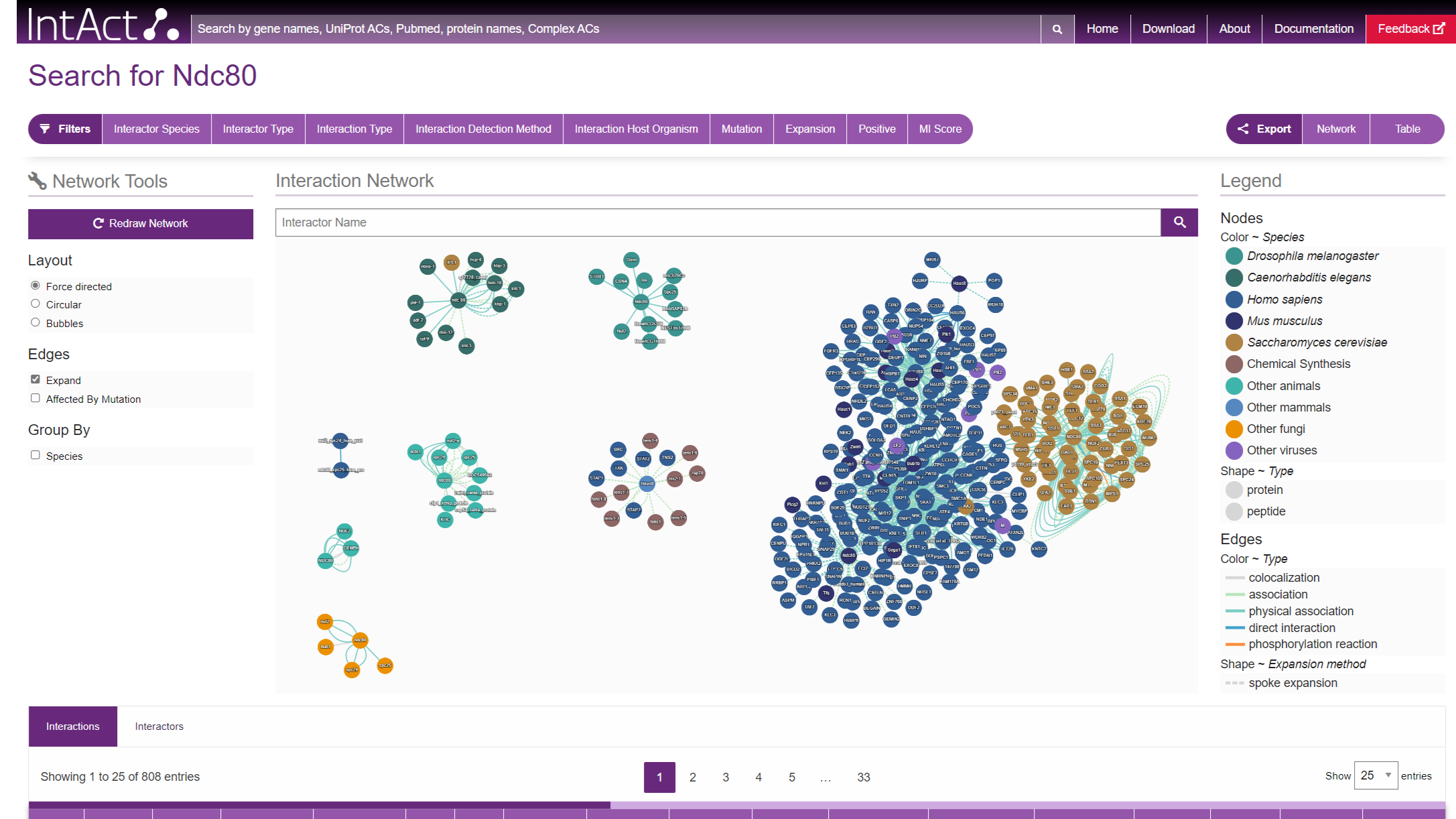 IntAct: The IntAct database: efficient access to fine-grained molecular ...
