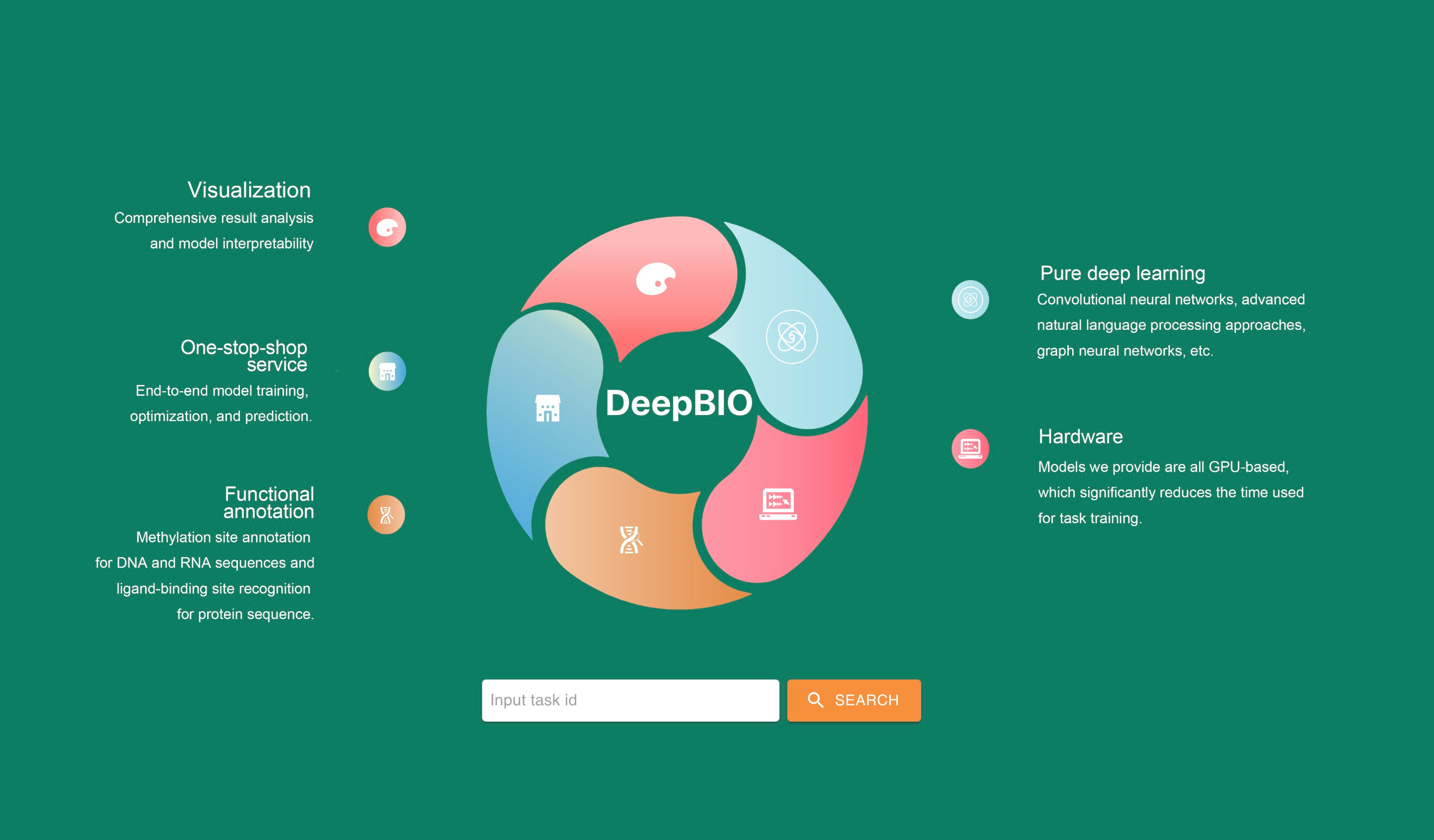 Deepen Bio DeepBIP: DeepBIO: an automated and interpretable deep-learning platform ...